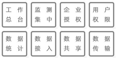 溫濕度監(jiān)測數(shù)據(jù)實時查詢、工作總臺、集中監(jiān)測、企業(yè)授權(quán)、用戶訪問、實時顯示、數(shù)據(jù)查詢、數(shù)據(jù)備份