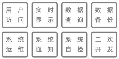 溫濕度監(jiān)控數(shù)據(jù)統(tǒng)計、數(shù)據(jù)接入、數(shù)據(jù)共享、數(shù)據(jù)傳輸、系統(tǒng)運維、系統(tǒng)通知、系統(tǒng)自檢、二次開發(fā)