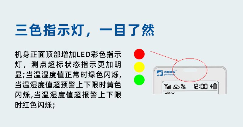 GT1101系列溫濕度監(jiān)控主機(jī)增加報(bào)警狀態(tài)指示燈。儀表監(jiān)測(cè)狀態(tài)指示更加明顯，當(dāng)溫度值正常時(shí)綠色閃爍，當(dāng)溫度監(jiān)控值超預(yù)警上下限時(shí)黃色閃爍，當(dāng)溫度值超報(bào)警上下限時(shí)紅色閃爍，方便用戶現(xiàn)場(chǎng)快捷判斷超標(biāo)狀態(tài)。